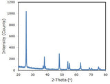 Anatase Nanowires A1 (100nm×10µm, Research Grade)