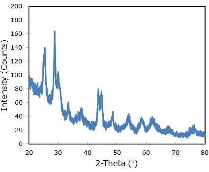 Anatase Nanowires A3 (100nm×10µm, Research Grade)