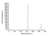 Single-Walled Carbon Nanotubes SC